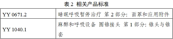 持續(xù)正壓通氣用面罩、口罩、鼻罩注冊(cè)審查指導(dǎo)原則（2022年第41號(hào)）(圖8)