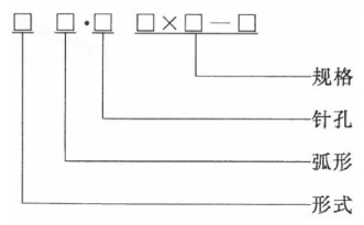 醫(yī)用縫合針注冊審查指導(dǎo)原則(2022年第41號)(圖5) 醫(yī)用縫合針注冊審查指導(dǎo)原則(2022年第41號)(圖5)