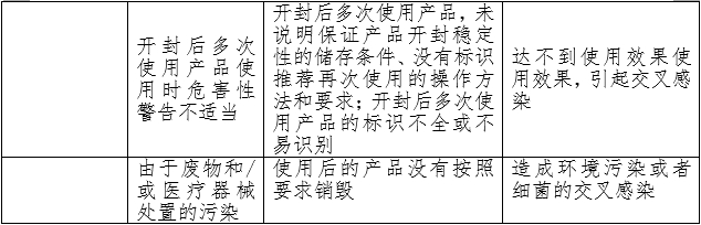 重組膠原蛋白創(chuàng)面敷料注冊(cè)審查指導(dǎo)原則(2023年第16號(hào))(圖3) 重組膠原蛋白創(chuàng)面敷料注冊(cè)審查指導(dǎo)原則(2023年第16號(hào))(圖3)