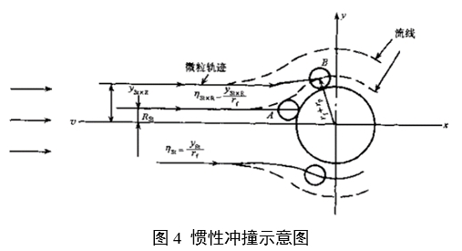 呼吸系統(tǒng)過濾器注冊審查指導原則（2023年第22號）(圖3)