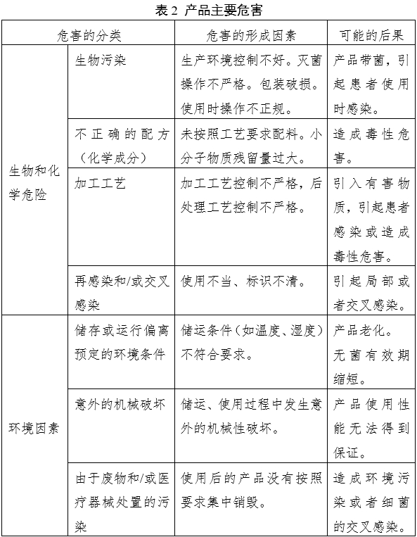 凝膠敷料產(chǎn)品注冊審查指導(dǎo)原則（2023年第22號(hào)）(圖4)