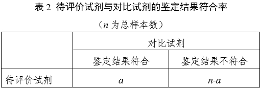 革蘭陽(yáng)性菌鑒定試劑注冊(cè)審查指導(dǎo)原則（2023年第22號(hào)）(圖2)