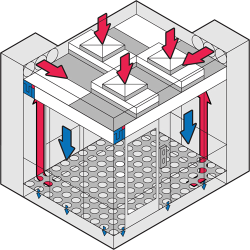 空氣內(nèi)循環(huán)凈化無塵棚工作原理圖 空氣內(nèi)循環(huán)凈化無塵棚工作原理圖