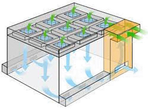 潔凈棚設計圖 潔凈棚設計圖