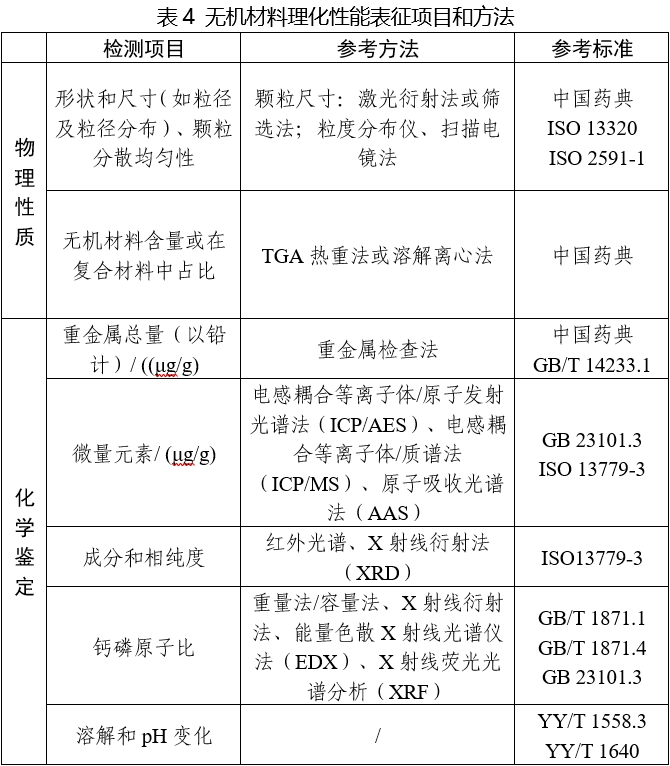 可吸收骨內固定植入物注冊審查指導原則（2025年第6號）(圖5)