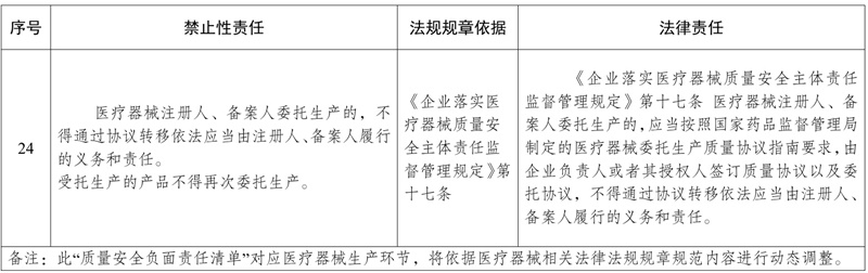 委托生產(chǎn)醫(yī)療器械，發(fā)生不良事件監(jiān)測責(zé)任如何劃分(圖2)