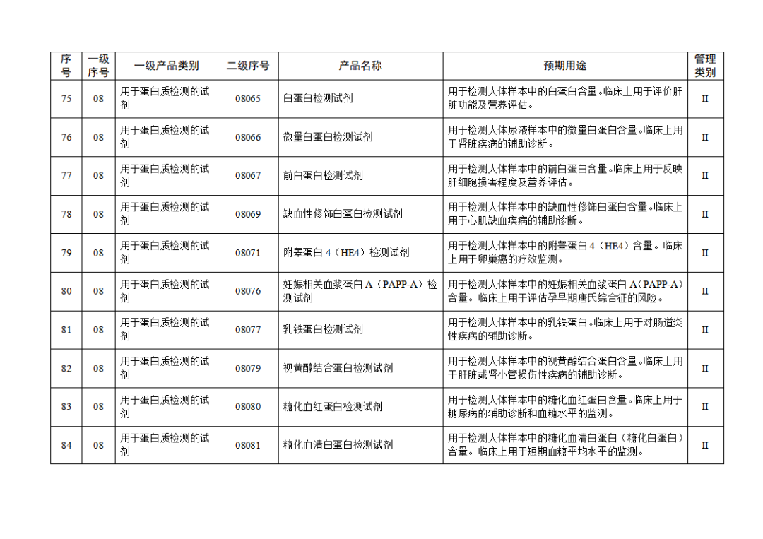 免于進(jìn)行臨床試驗體外診斷試劑目錄（2025年）（2025年第23號）(圖10)