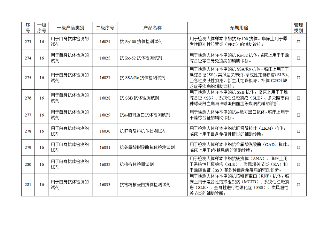 免于進(jìn)行臨床試驗體外診斷試劑目錄（2025年）（2025年第23號）(圖30)