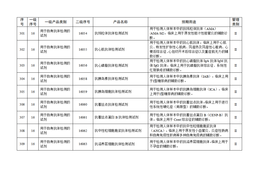 免于進(jìn)行臨床試驗體外診斷試劑目錄（2025年）（2025年第23號）(圖33)