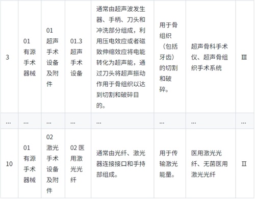 《醫(yī)療器械分類目錄》實(shí)行動(dòng)態(tài)調(diào)整制度，請(qǐng)問查詢最新產(chǎn)品分類信息的途徑是？(圖2)