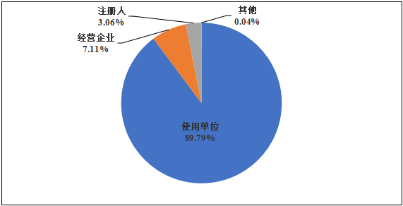 國家醫(yī)療器械不良事件監(jiān)測(cè)年度報(bào)告（2024年）發(fā)布！(圖5)