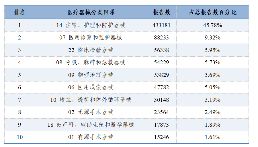 國家醫(yī)療器械不良事件監(jiān)測(cè)年度報(bào)告（2024年）發(fā)布！(圖6)