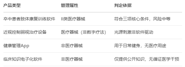 國(guó)家藥監(jiān)局發(fā)布兩項(xiàng)關(guān)鍵指導(dǎo)原則，規(guī)范納米材料與數(shù)字療法產(chǎn)品監(jiān)管(圖1)