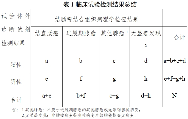 結(jié)直腸癌篩查體外診斷試劑臨床評價注冊審查指導原則（2025年第16號）(圖2)