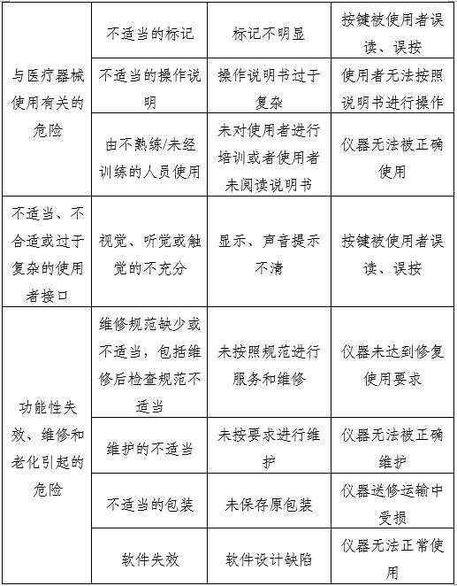 血流變分析儀注冊審查指導原則（2025年第20號）(圖4)
