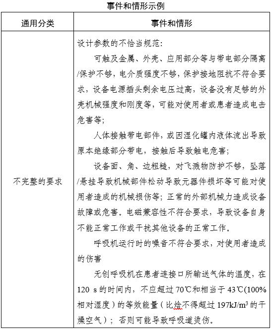 家用無創(chuàng)呼吸機（非生命支持）注冊審查指導原則（2025年第20號）(圖3)