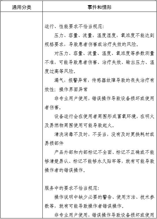 家用無創(chuàng)呼吸機（非生命支持）注冊審查指導原則（2025年第20號）(圖5)