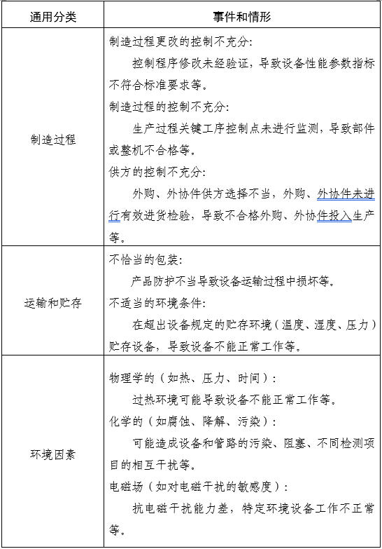 家用無創(chuàng)呼吸機（非生命支持）注冊審查指導原則（2025年第20號）(圖7)