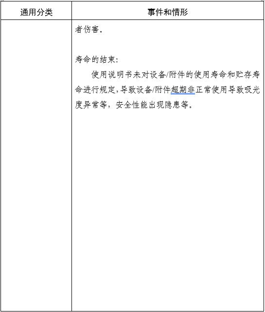 家用無創(chuàng)呼吸機（非生命支持）注冊審查指導原則（2025年第20號）(圖6)