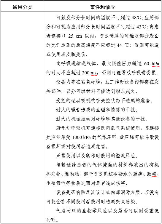 家用無創(chuàng)呼吸機（非生命支持）注冊審查指導原則（2025年第20號）(圖4)