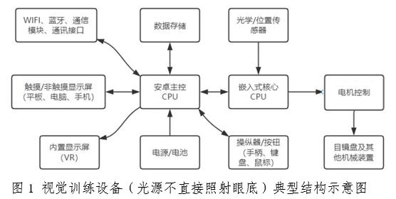 弱視治療設(shè)備（光源不直接照射眼底）注冊審查指導(dǎo)原則（2025年第20號）(圖1)