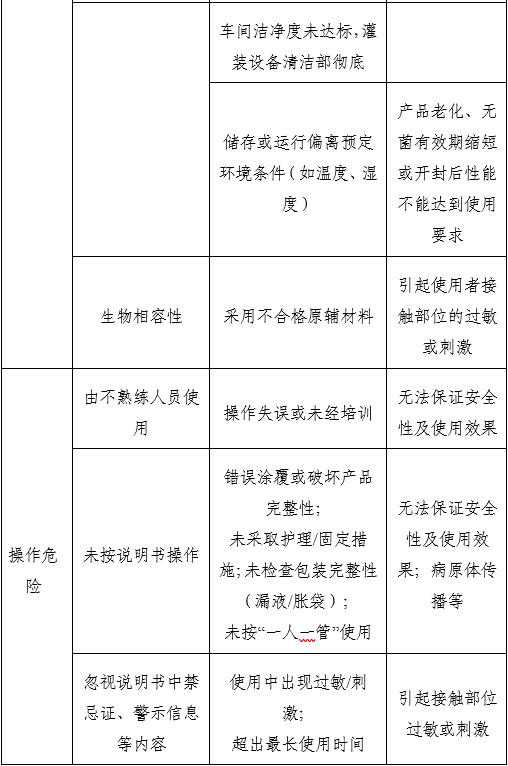 胃鏡潤(rùn)滑液注冊(cè)審查指導(dǎo)原則（2025年第20號(hào)）(圖2)