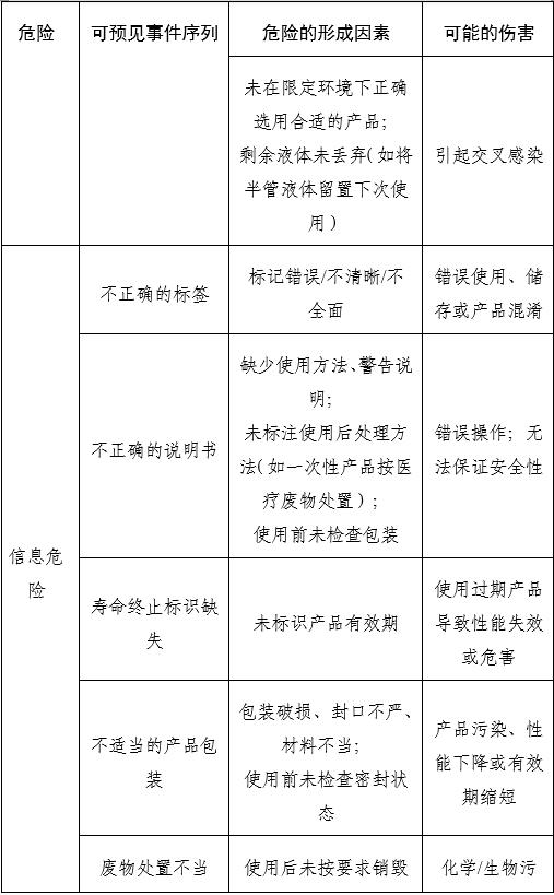 胃鏡潤(rùn)滑液注冊(cè)審查指導(dǎo)原則（2025年第20號(hào)）(圖3)