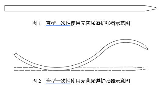 一次性使用無菌尿道擴(kuò)張器注冊(cè)審查指導(dǎo)原則（2025年第20號(hào)）(圖1)