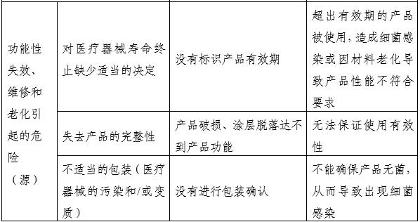 一次性使用無菌尿道擴(kuò)張器注冊(cè)審查指導(dǎo)原則（2025年第20號(hào)）(圖4)