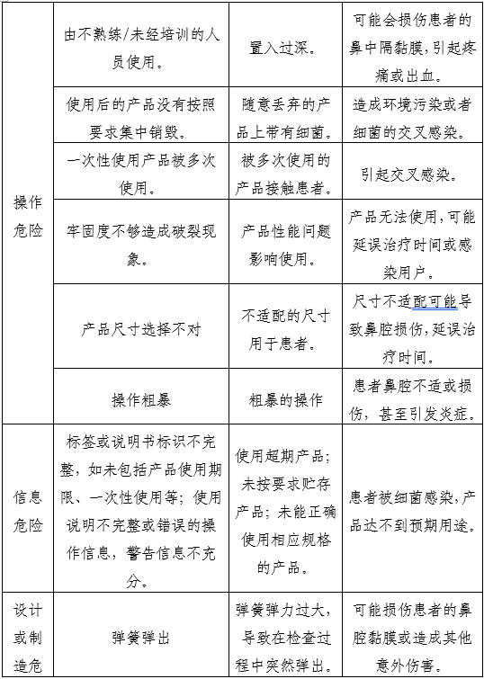 一次性使用鼻鏡注冊(cè)審查指導(dǎo)原則(2025年第20號(hào))(圖4) 一次性使用鼻鏡注冊(cè)審查指導(dǎo)原則(2025年第20號(hào))(圖4)