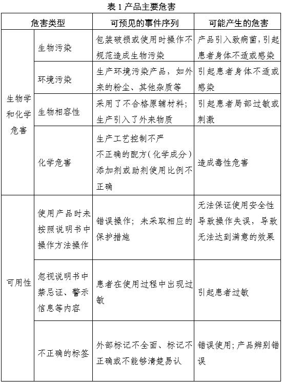 通氣鼻貼注冊審查指導原則（2025年第20號）(圖1)