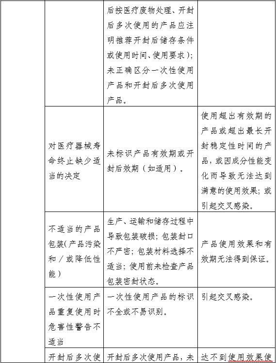 醫(yī)用射線防護(hù)噴劑注冊(cè)審查指導(dǎo)原則(2025年第20號(hào))(圖3) 醫(yī)用射線防護(hù)噴劑注冊(cè)審查指導(dǎo)原則(2025年第20號(hào))(圖3)