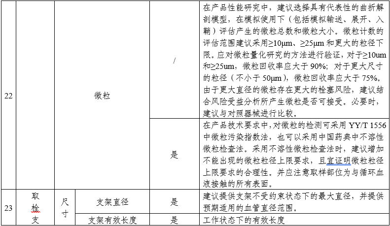 顱內(nèi)取栓支架注冊審查指導(dǎo)原則(2025年第25號)(圖6) 顱內(nèi)取栓支架注冊審查指導(dǎo)原則(2025年第25號)(圖6)