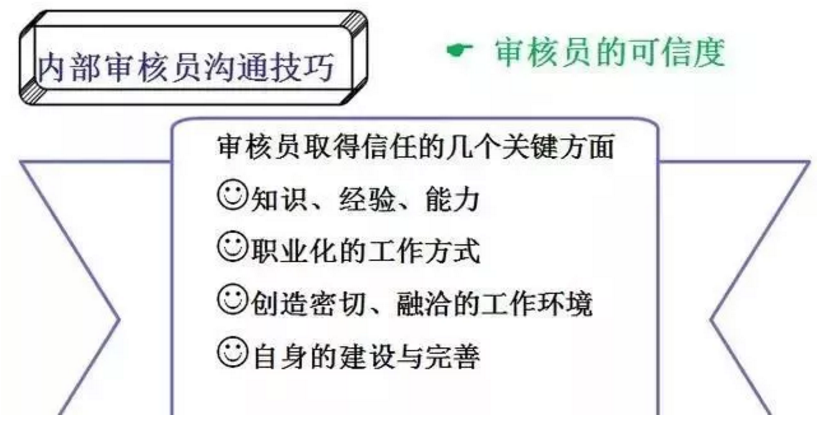 【干貨分享】質量體系內審和不符合項怎么整改？(圖15)