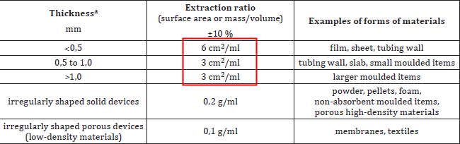 生物相容性是什么？如何準備生物相容性檢測的樣品？(圖3)