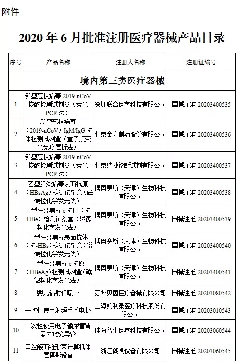 國家藥監(jiān)局新批準(zhǔn)107個(gè)醫(yī)療器械注冊產(chǎn)品（2020年6月）(圖2)