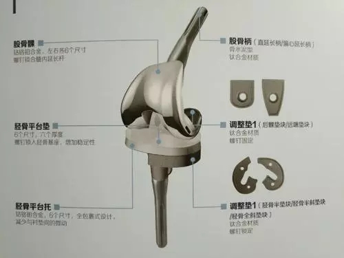 全膝關(guān)節(jié)假體系統(tǒng)產(chǎn)品注冊技術(shù)審查指導原則(2020年第36號)(圖1) 全膝關(guān)節(jié)假體系統(tǒng)產(chǎn)品注冊技術(shù)審查指導原則(2020年第36號)(圖1)