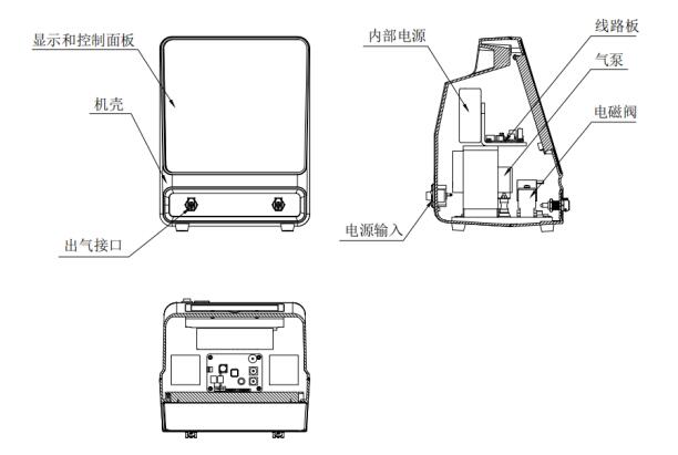 電動氣壓止血儀注冊技術(shù)審查指導原則（2020年第39號）(圖3)