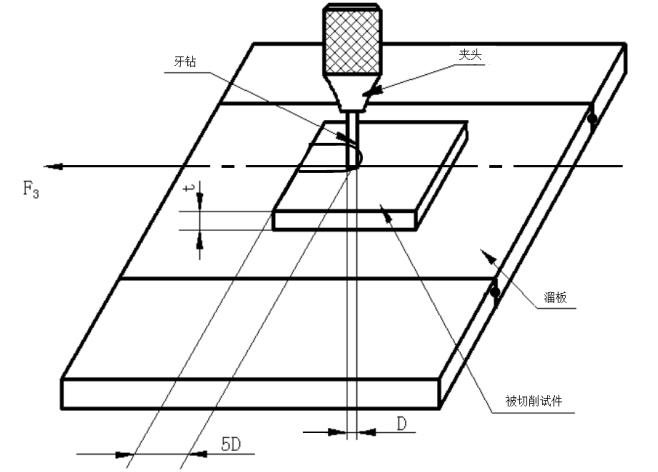 牙科種植手術(shù)用鉆注冊(cè)技術(shù)審查指導(dǎo)原則(2019年第79號(hào))(圖3) 牙科種植手術(shù)用鉆注冊(cè)技術(shù)審查指導(dǎo)原則(2019年第79號(hào))(圖3)