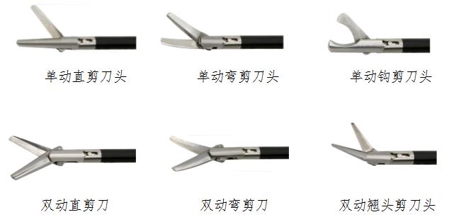 腹腔鏡手術(shù)器械技術(shù)審查指導(dǎo)原則（2017年第30號(hào)）(圖6)