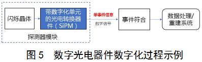 正電子發(fā)射/X射線計(jì)算機(jī)斷層成像系統(tǒng)（數(shù)字化技術(shù)專用）注冊審查指導(dǎo)原則（2021年第108號）(圖4)