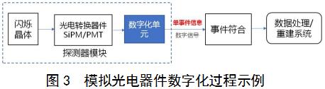 正電子發(fā)射/X射線計(jì)算機(jī)斷層成像系統(tǒng)（數(shù)字化技術(shù)專用）注冊審查指導(dǎo)原則（2021年第108號）(圖2)
