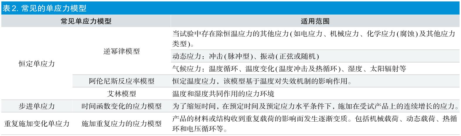 有源醫(yī)療器械加速老化試驗效期驗證及使用期限驗證流程(圖3)