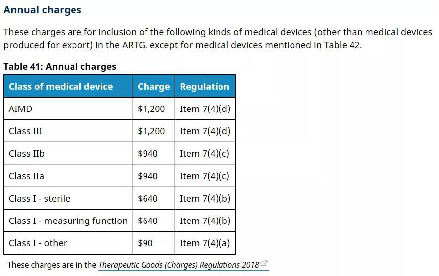 澳大利亞TGA醫(yī)療器械認(rèn)證的分類/費(fèi)用和注冊流程(圖8)
