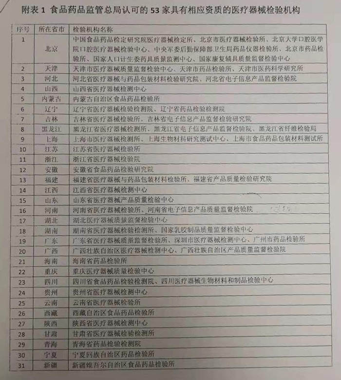 吻合器產(chǎn)品注冊證代碼/注冊送檢數(shù)量/吻合器注冊需要做臨床試驗(yàn)嗎(圖3)