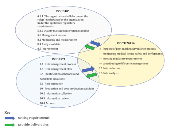 如何創(chuàng)建醫(yī)療器械上市后監(jiān)督（PMS）計劃的框架？