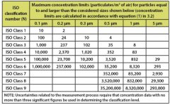 什么是無塵室環(huán)境